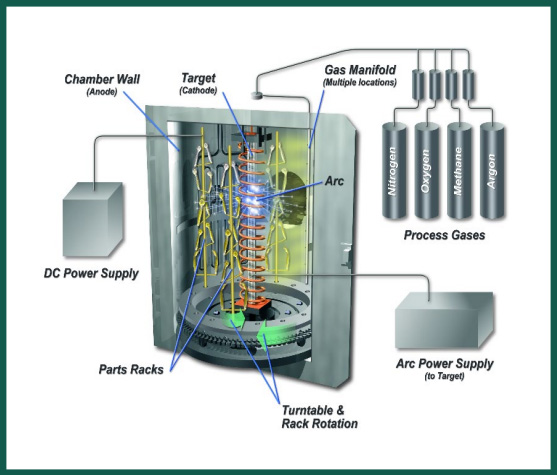فرآیند رسوب بخاری فیزیکی