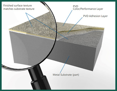 آبکاری PVD چیست؟